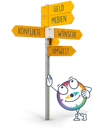 Wegweiser mit Kompass-Maskottchen: Geld, Medien, Konflikte, Wünsche, Umwelt